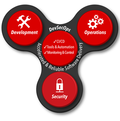 DevSecOps Diagram